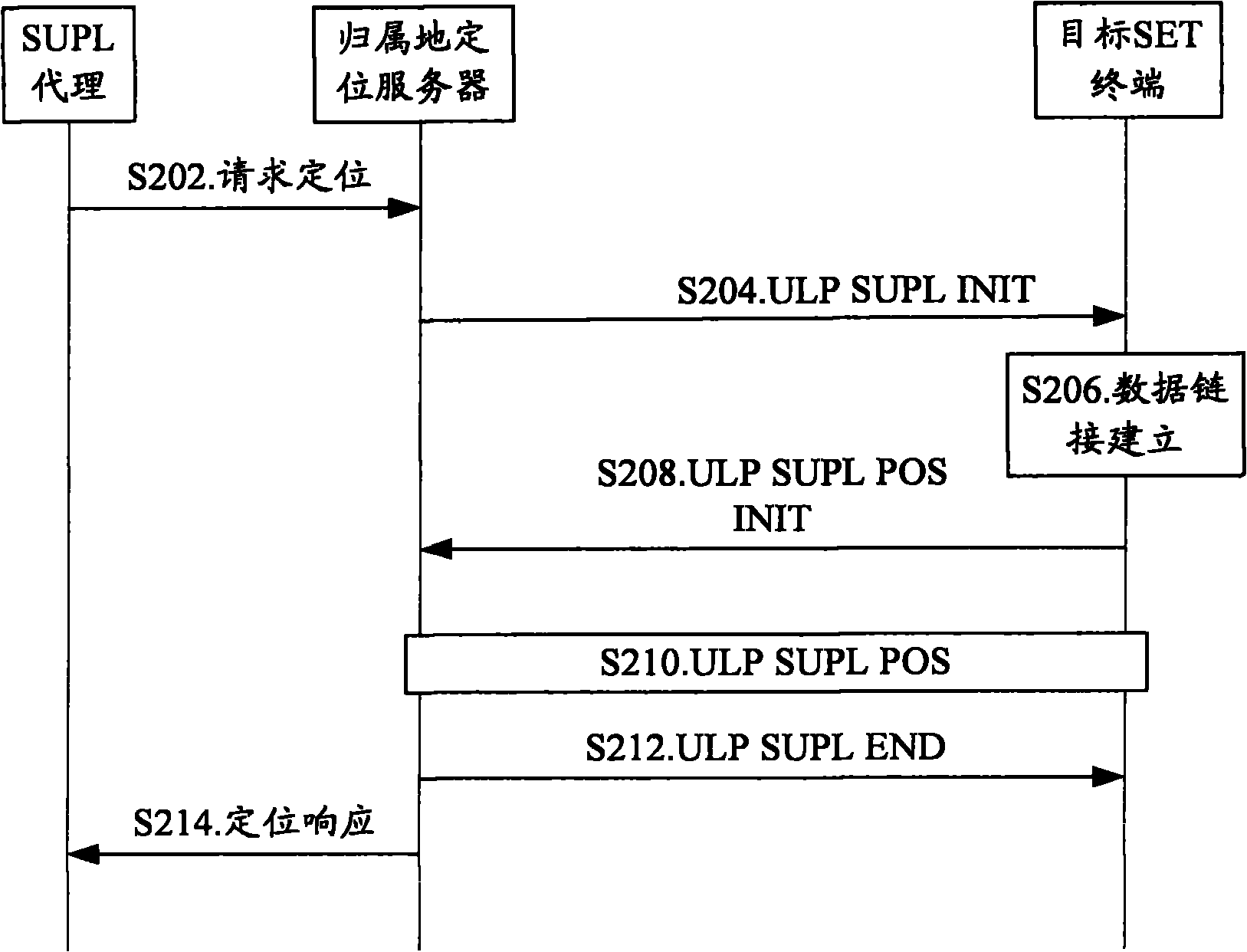 Terminal-to-terminal positioning method and system