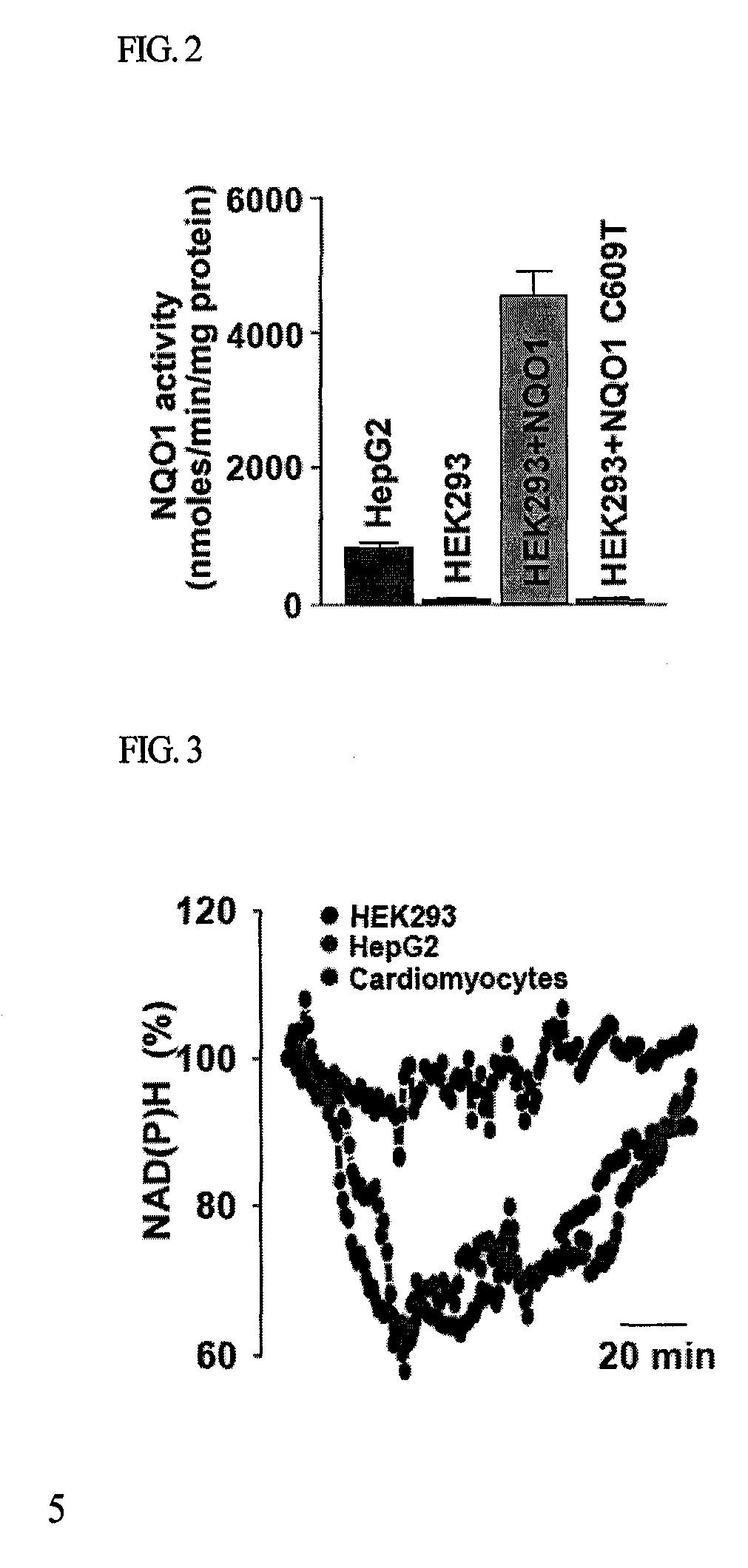 Method for controlling nad(p)/nad(p)h ratio by oxidoreductase