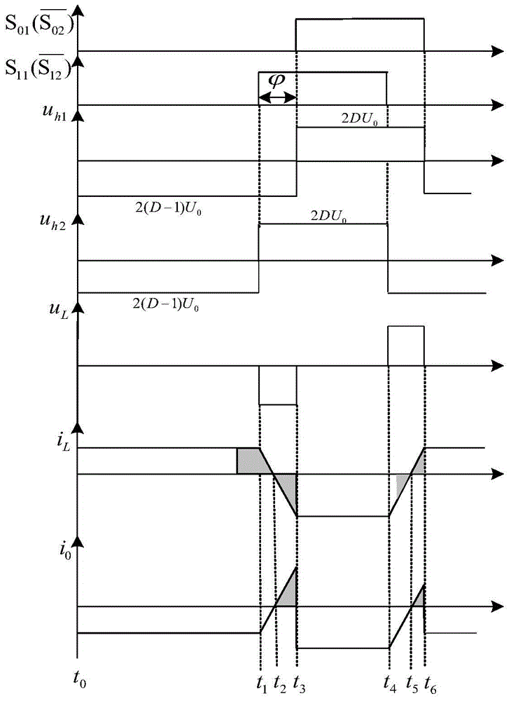 A kind of pwm plus double phase shifting control method for bidirectional dc/dc converter