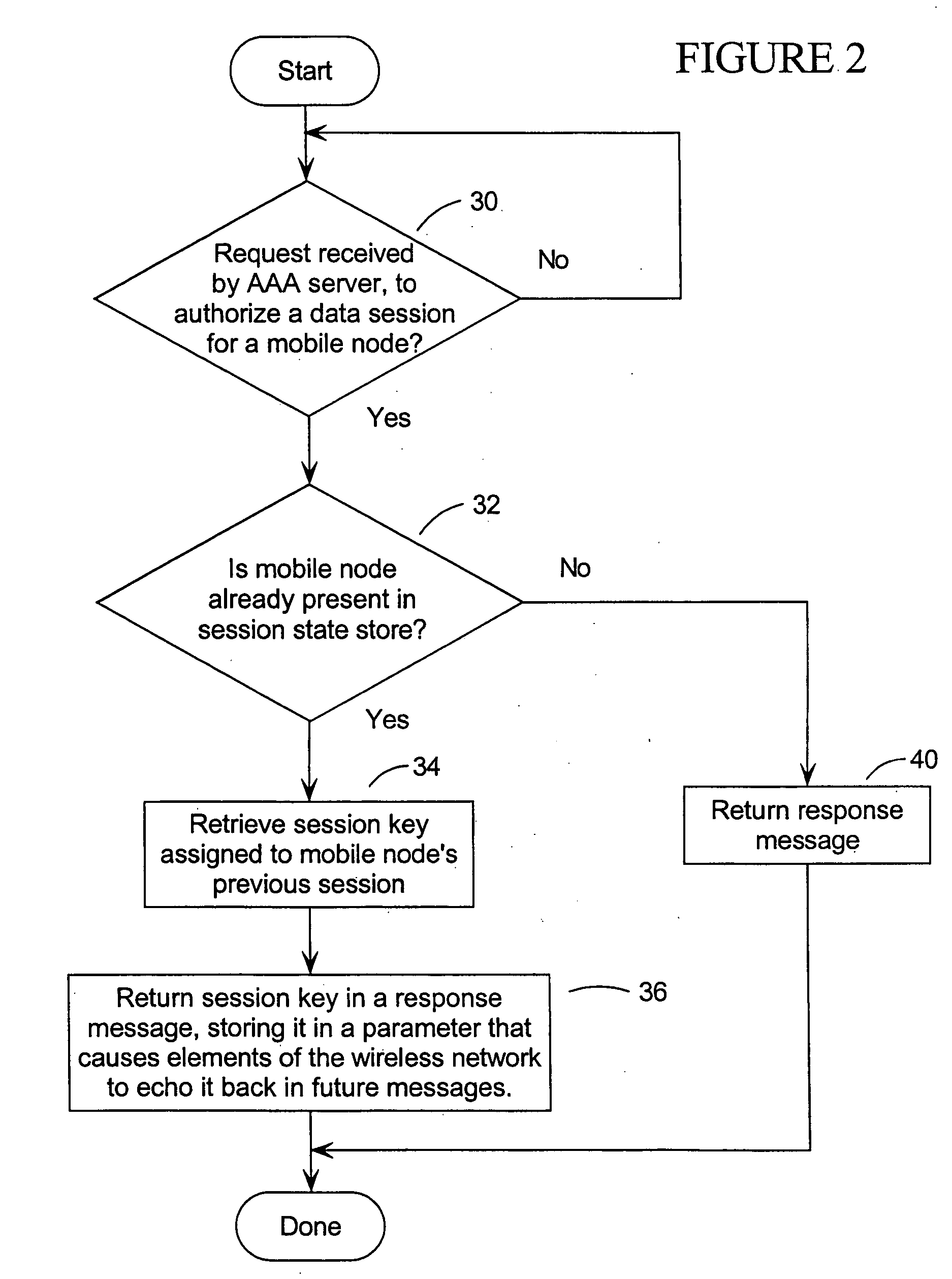 Method and system for session accounting in wireless networks