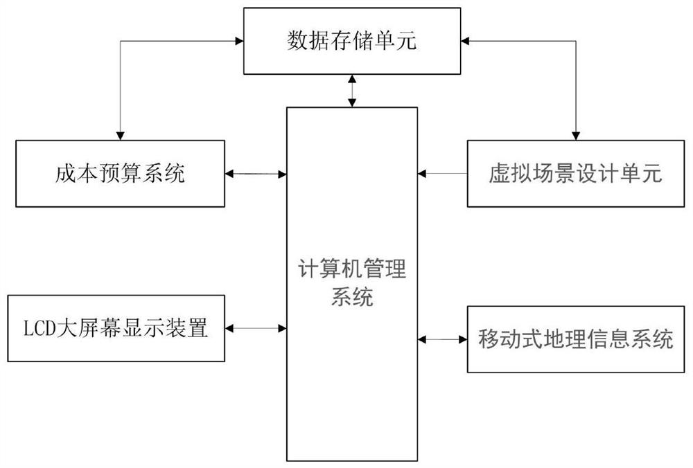 An interactive combination design system and method for urban virtual parks