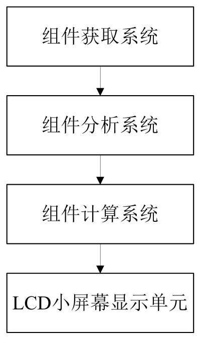 An interactive combination design system and method for urban virtual parks