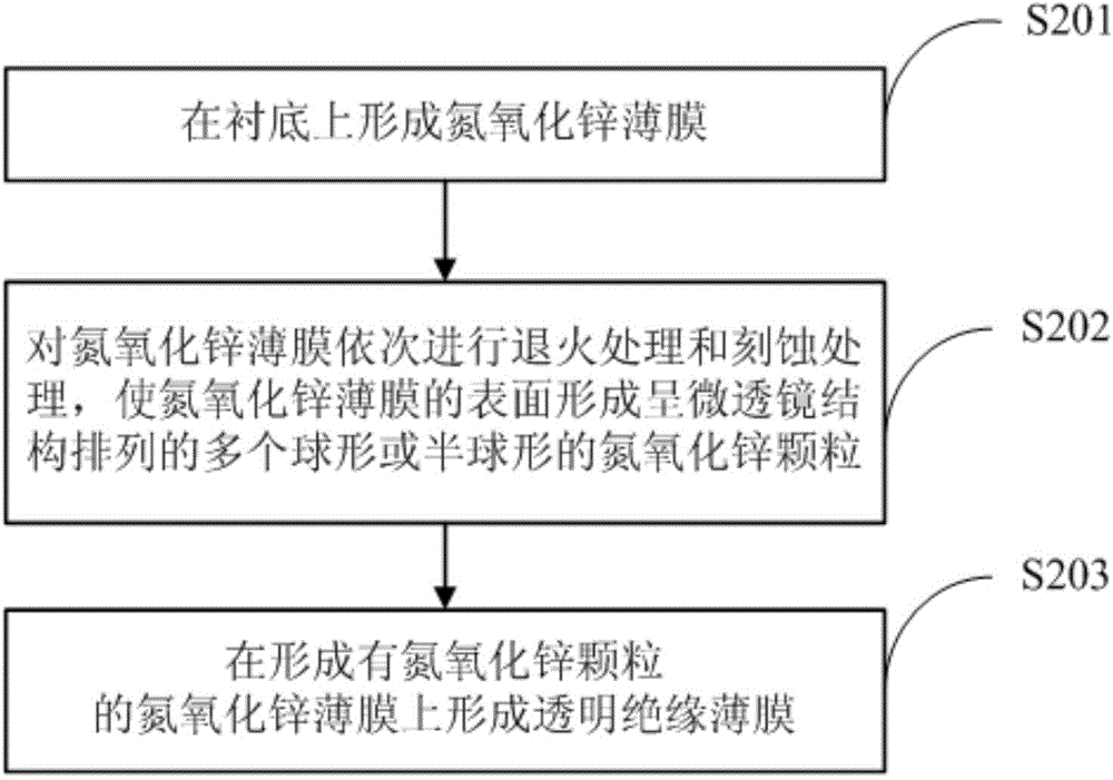 Antireflection film, manufacturing method therefor, display panel, and display device