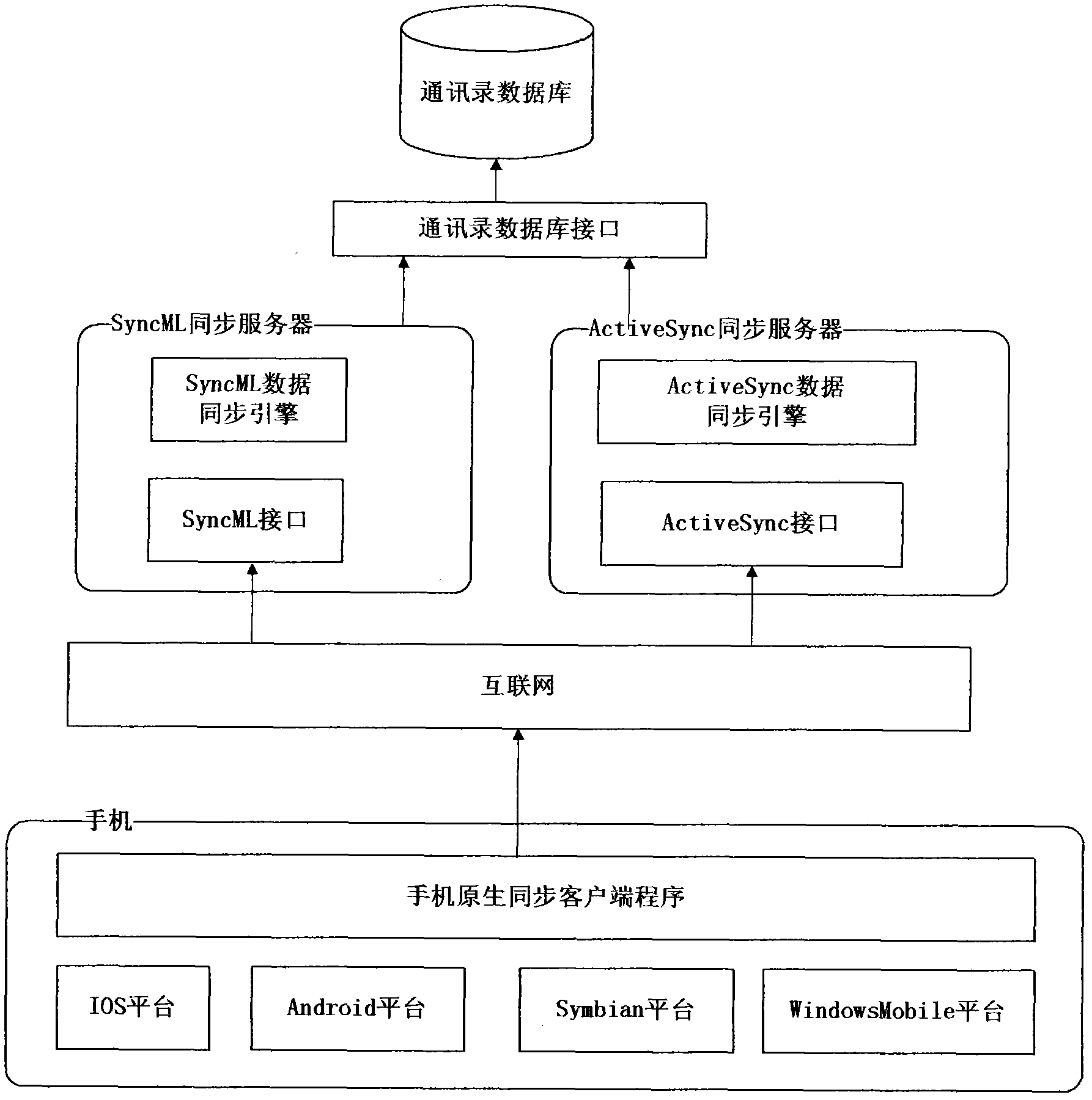 Method for processing intelligent terminal address list