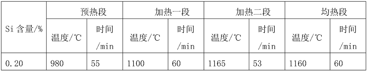 A kind of heating method of cold-packed electrical steel