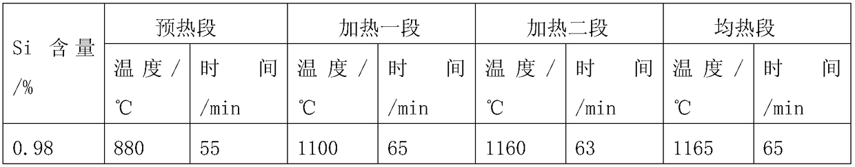 A kind of heating method of cold-packed electrical steel