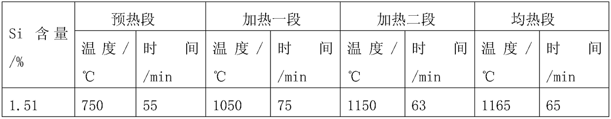 A kind of heating method of cold-packed electrical steel