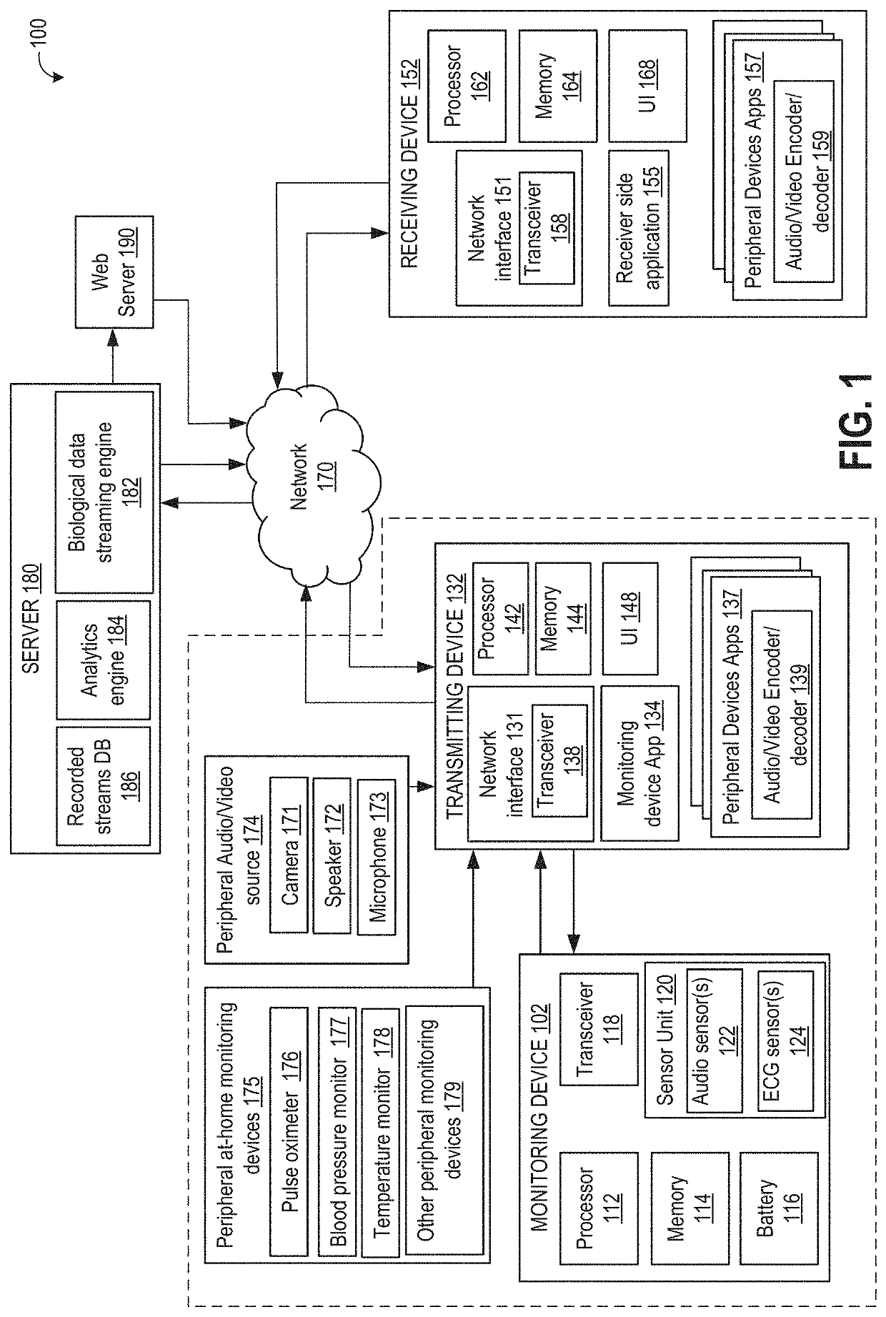 Methods and systems for remote health monitoring