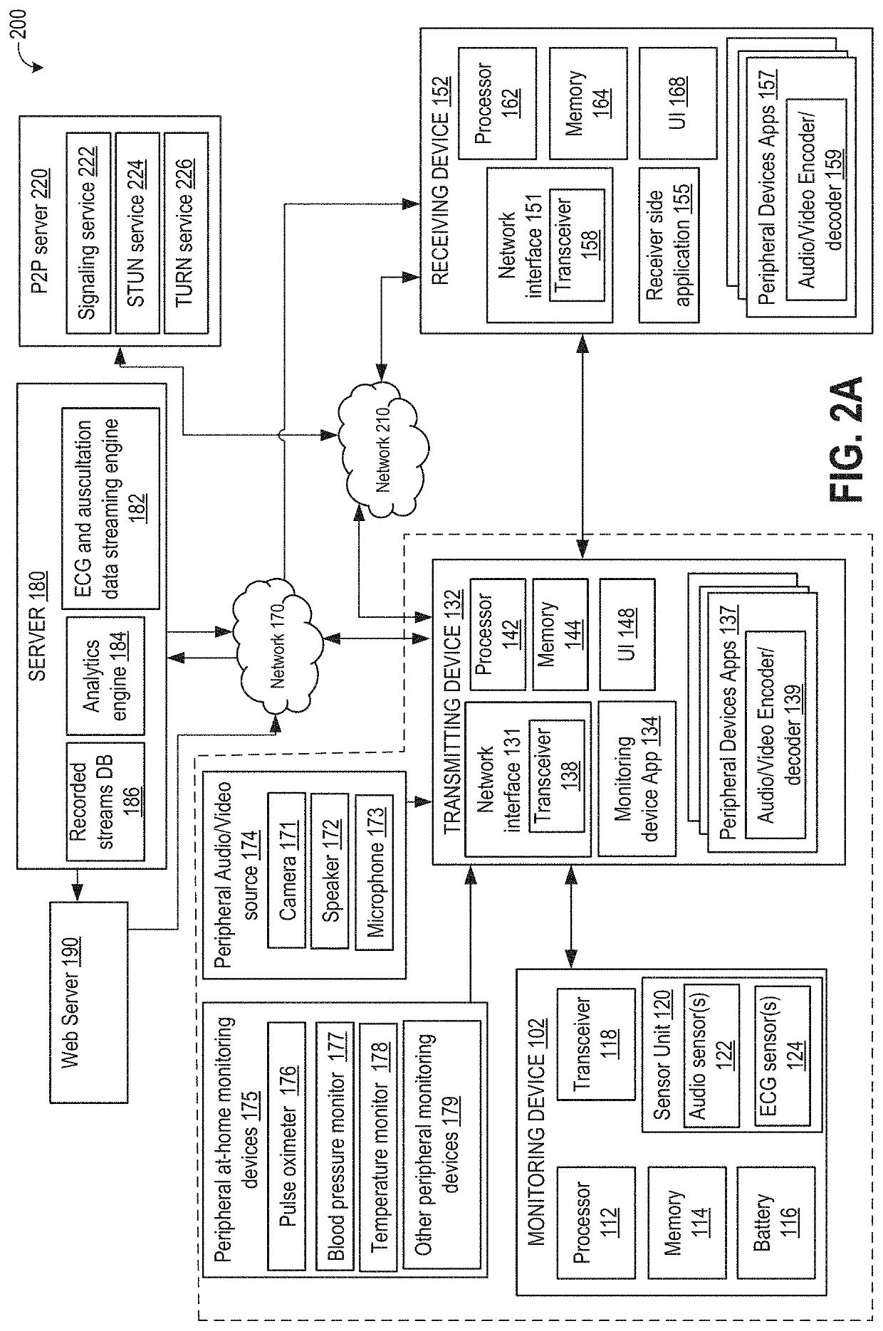 Methods and systems for remote health monitoring