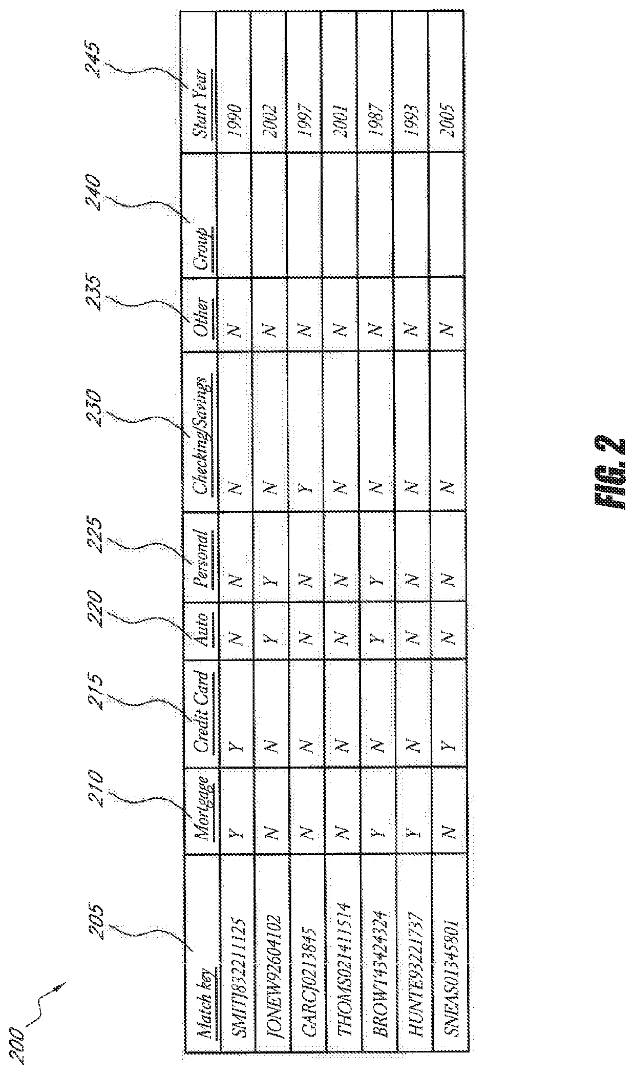 System and method of generating existing customer leads