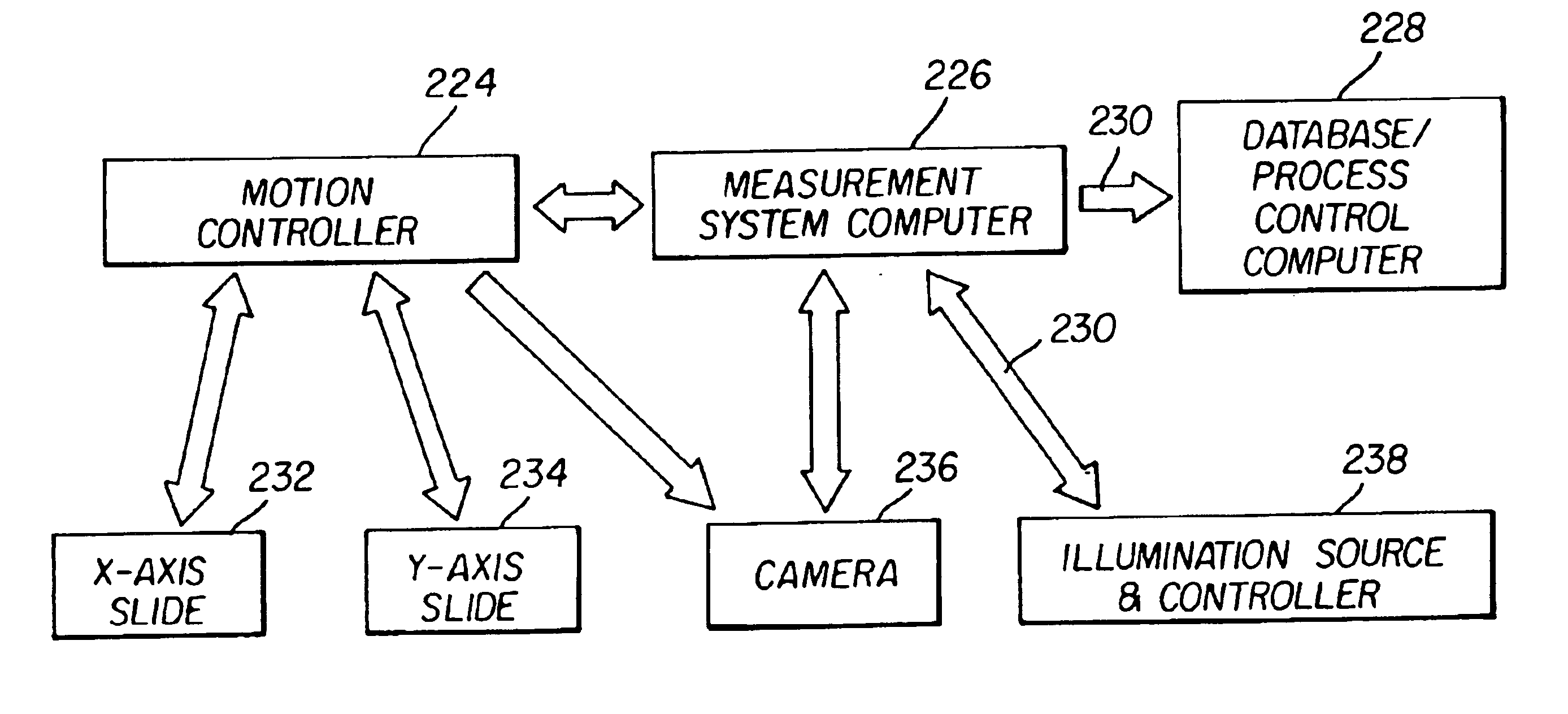 Determining defects in OLED devices