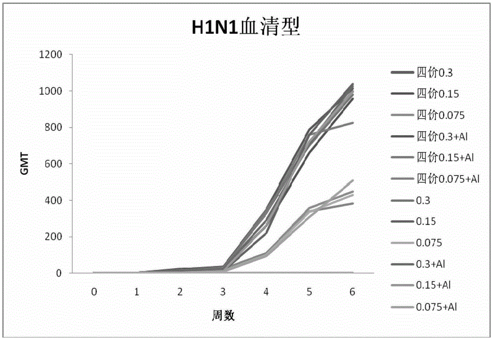 Combined vaccine of seasonal influenza and pandemic influenza for people and preparation method