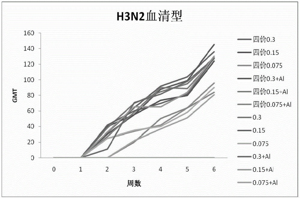 Combined vaccine of seasonal influenza and pandemic influenza for people and preparation method