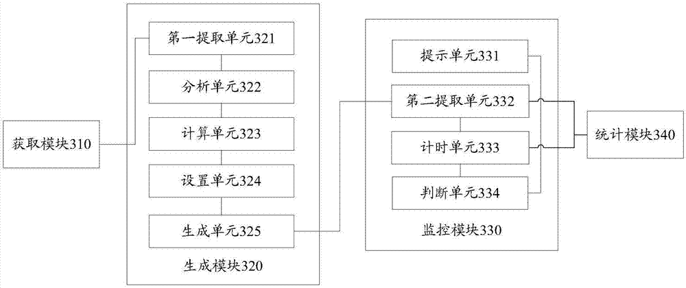Time limit monitoring method and system of electronic work orders