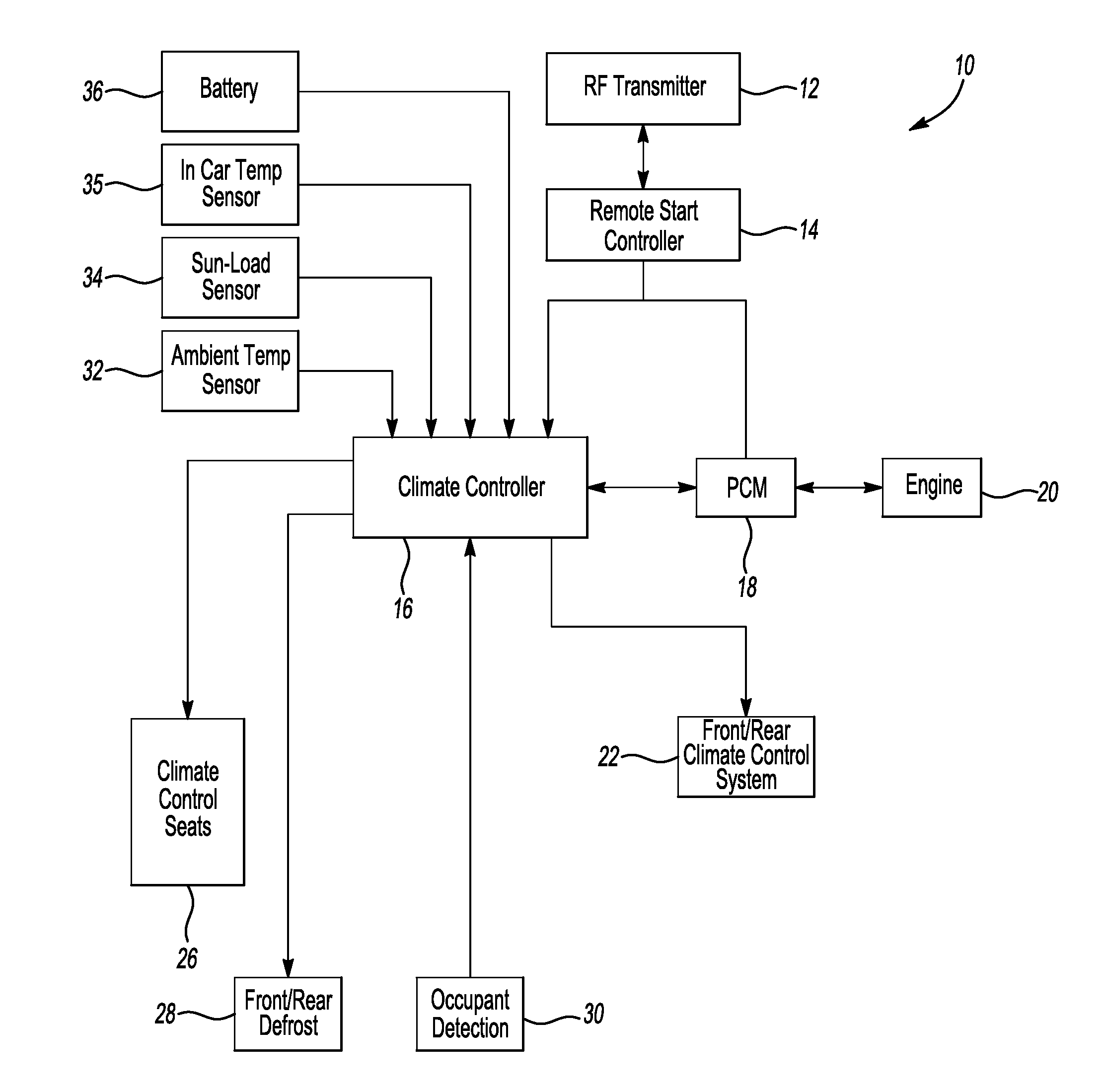 System and method for controlling a climate control system with remote start operation