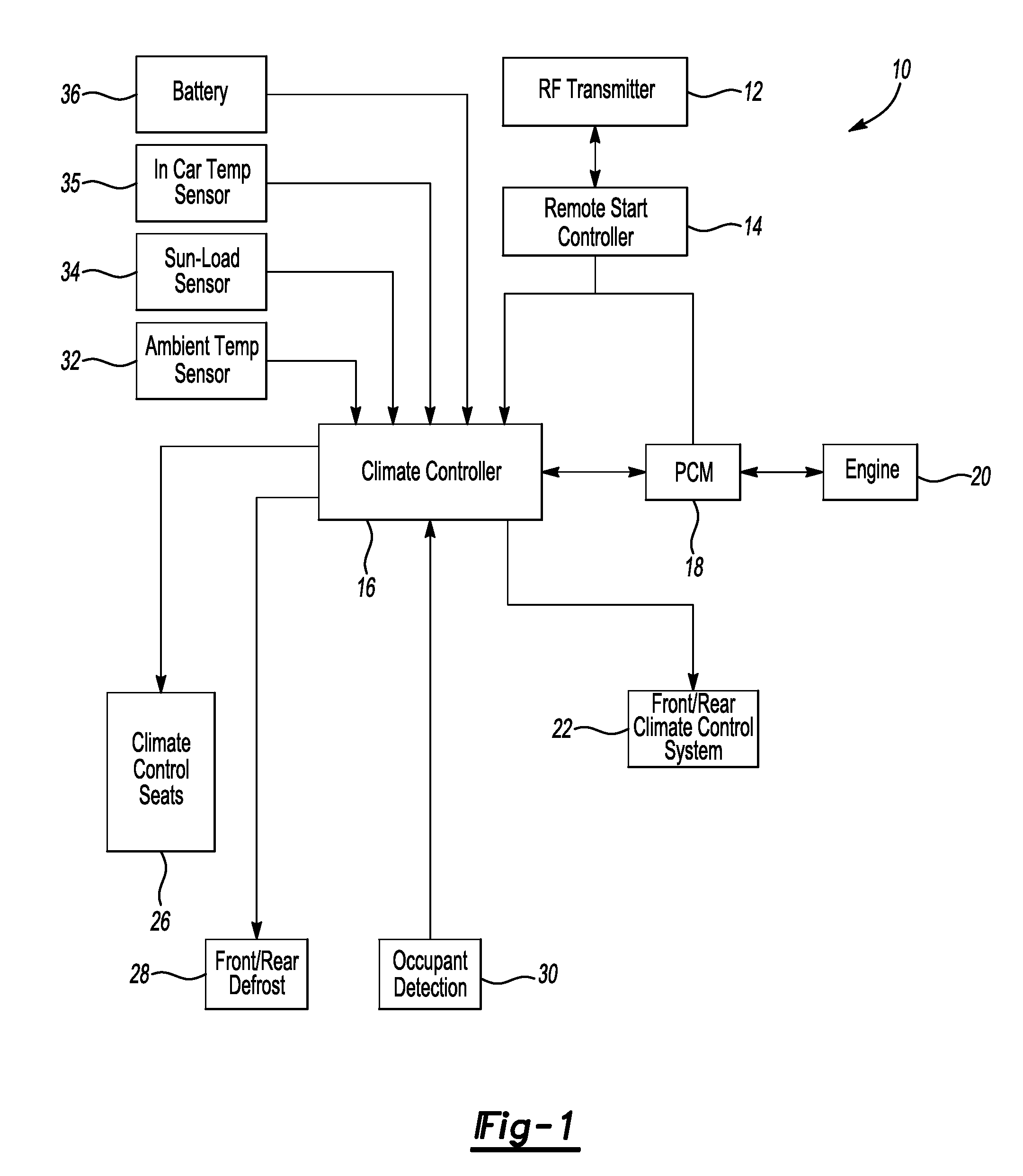 System and method for controlling a climate control system with remote start operation