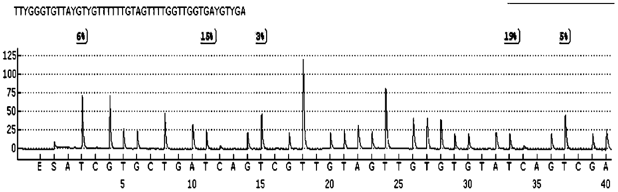 Kit for detecting the degree of methylation in the promoter region of the glud1 gene associated with type 2 diabetes and its application