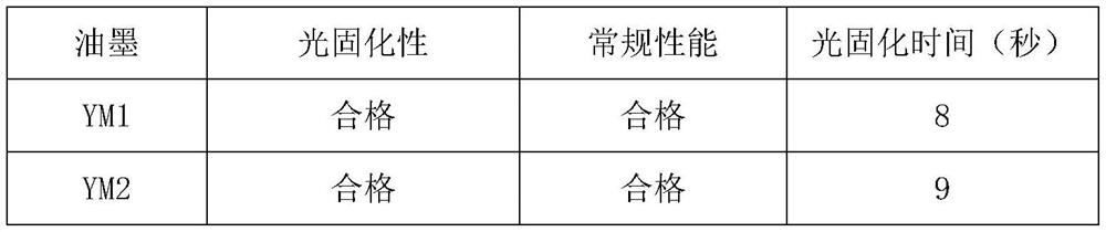 A kind of fast UV light curing ink and its application method