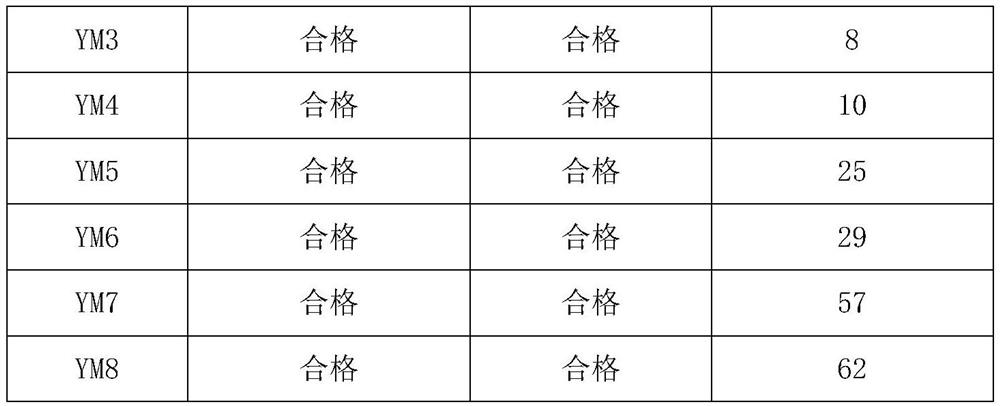 A kind of fast UV light curing ink and its application method