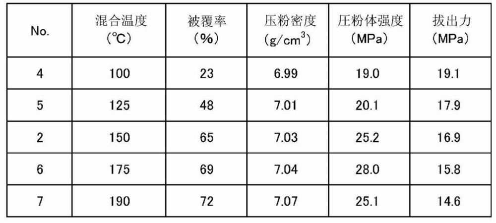 Mixed powder for powder metallurgy