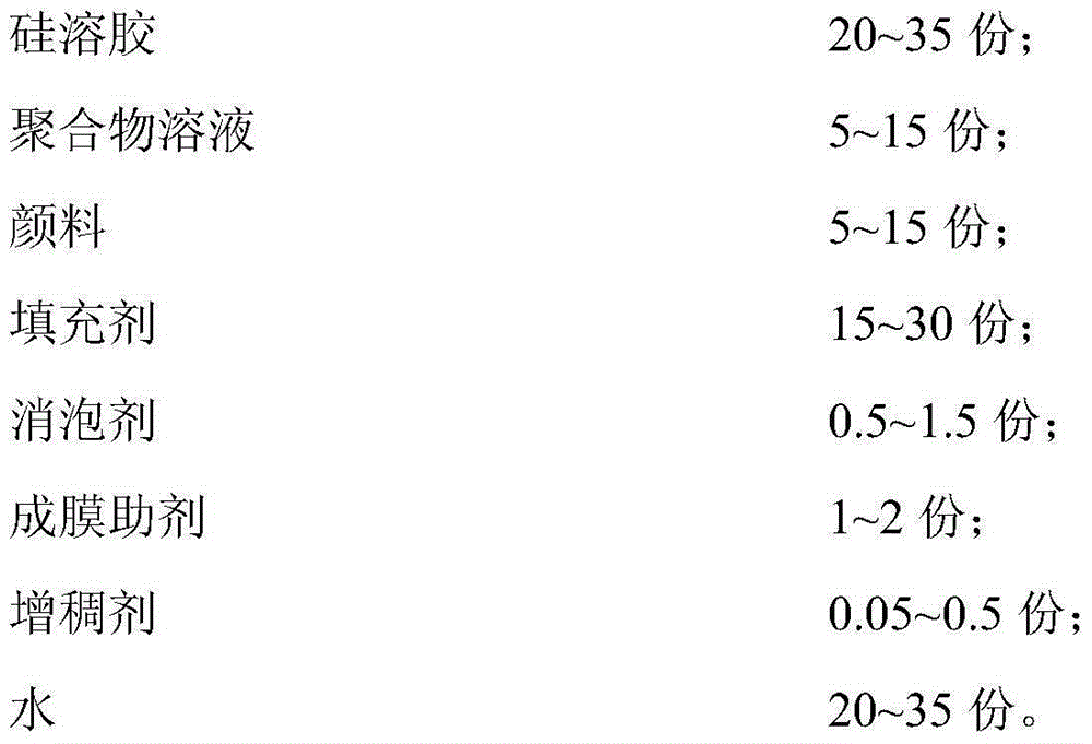 A kind of high-performance water-based inorganic coating and preparation method thereof