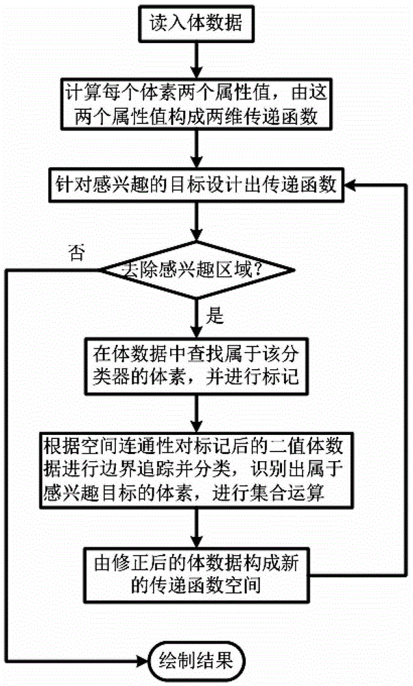 Volume Data Recognition Method Based on Two-Dimensional Transfer Function Based on Spatial Information