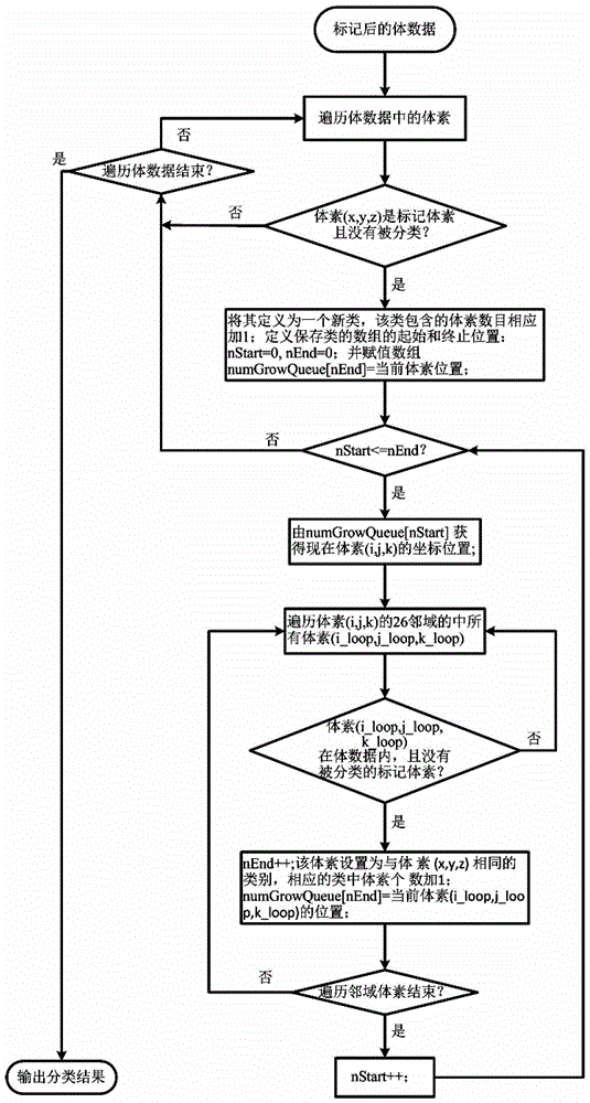 Volume Data Recognition Method Based on Two-Dimensional Transfer Function Based on Spatial Information