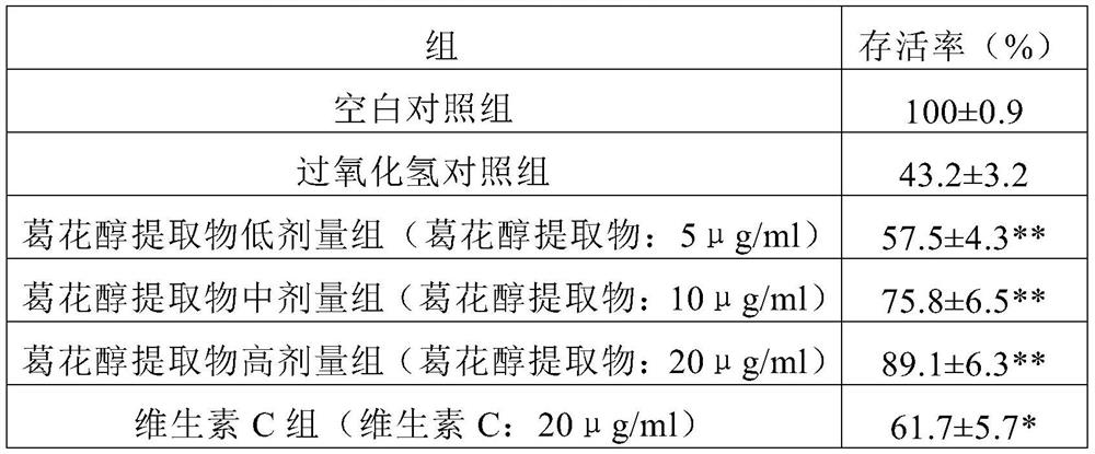 Use of kudzu flower extract in prevention and treatment on oxidative damage
