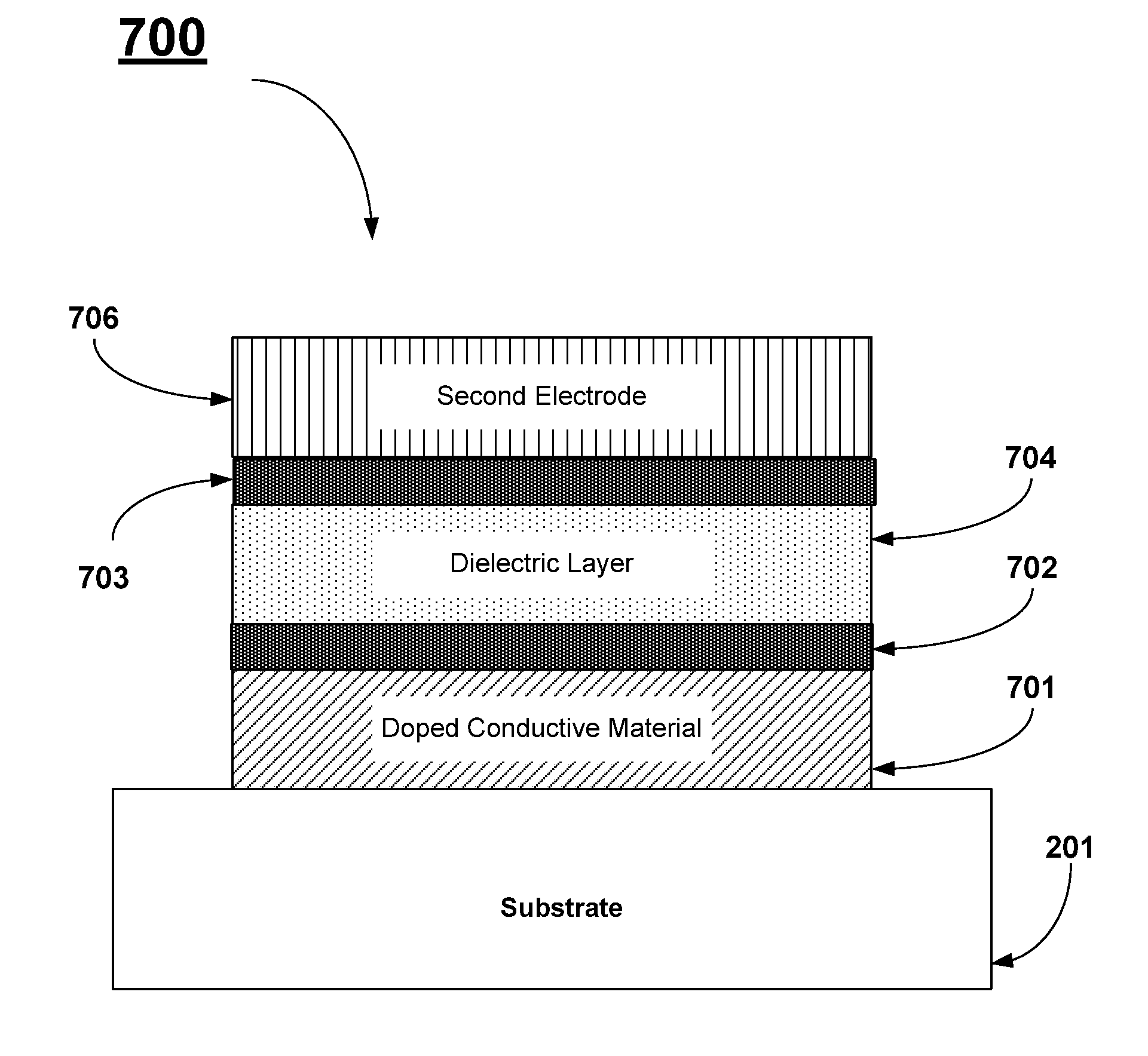 Method for fabricating a dram capacitor having increased thermal and chemical stability