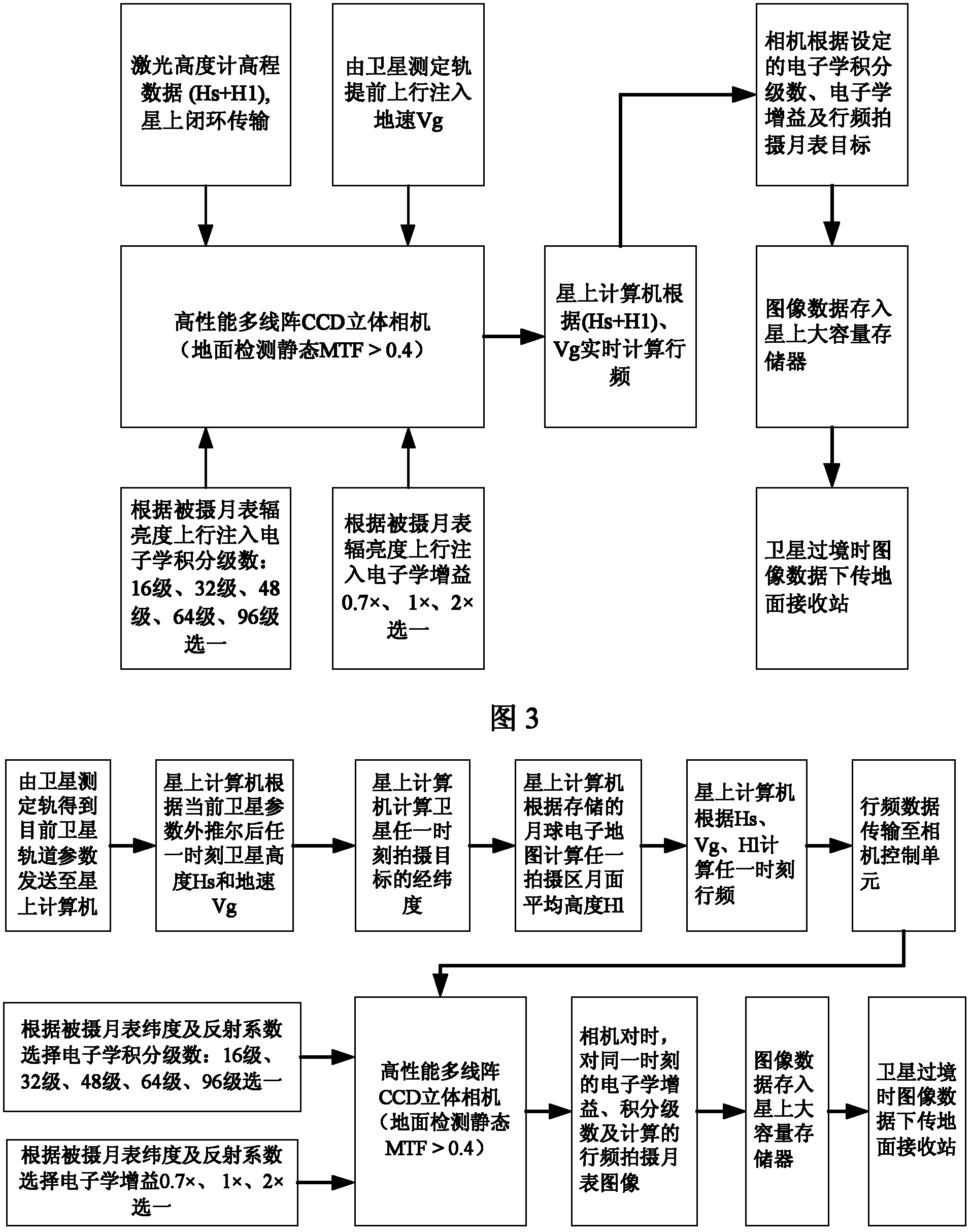 Moon-oriented high-resolution common-rail three-dimensional imaging method and device