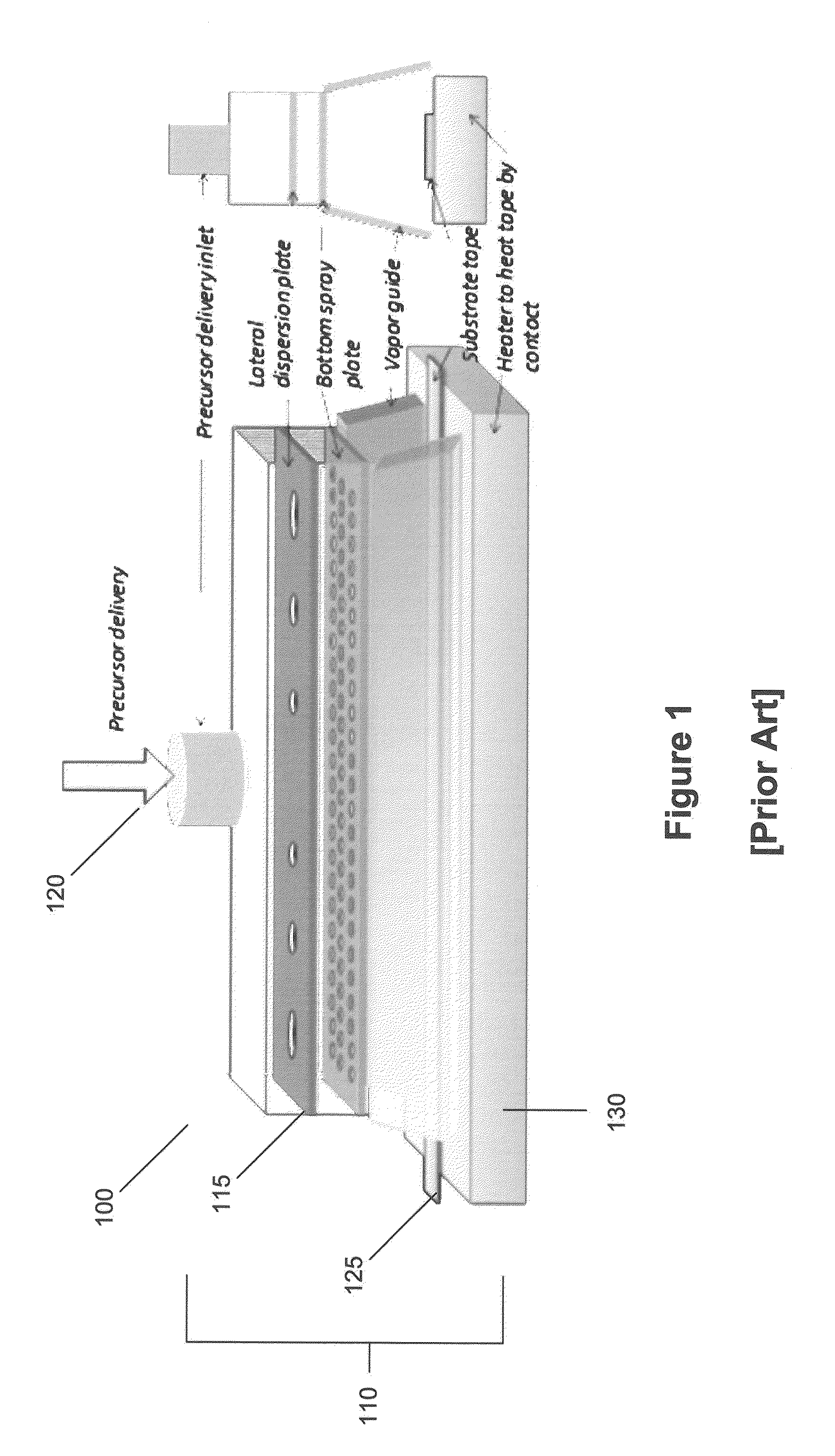 Methods and Systems for Fabricating High Quality Superconducting Tapes