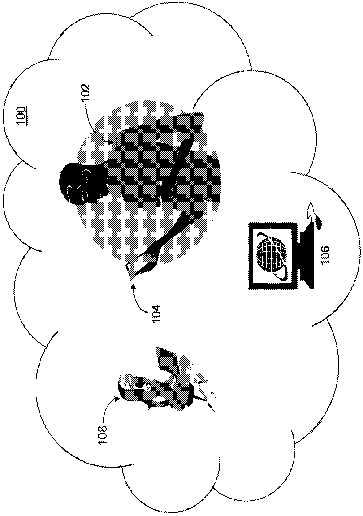 A hierarchical behavioral profile