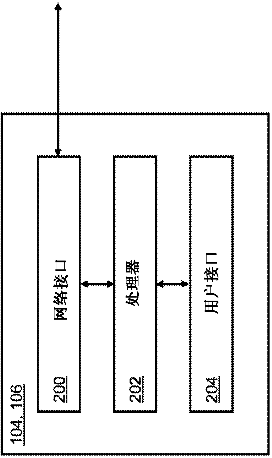 A hierarchical behavioral profile