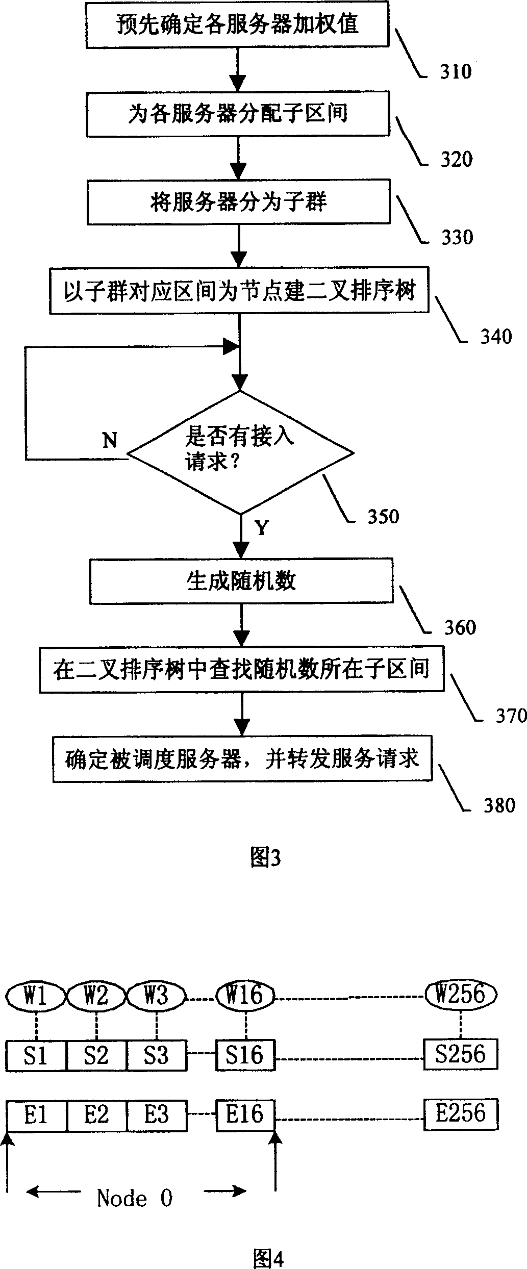 A server load equalizing method