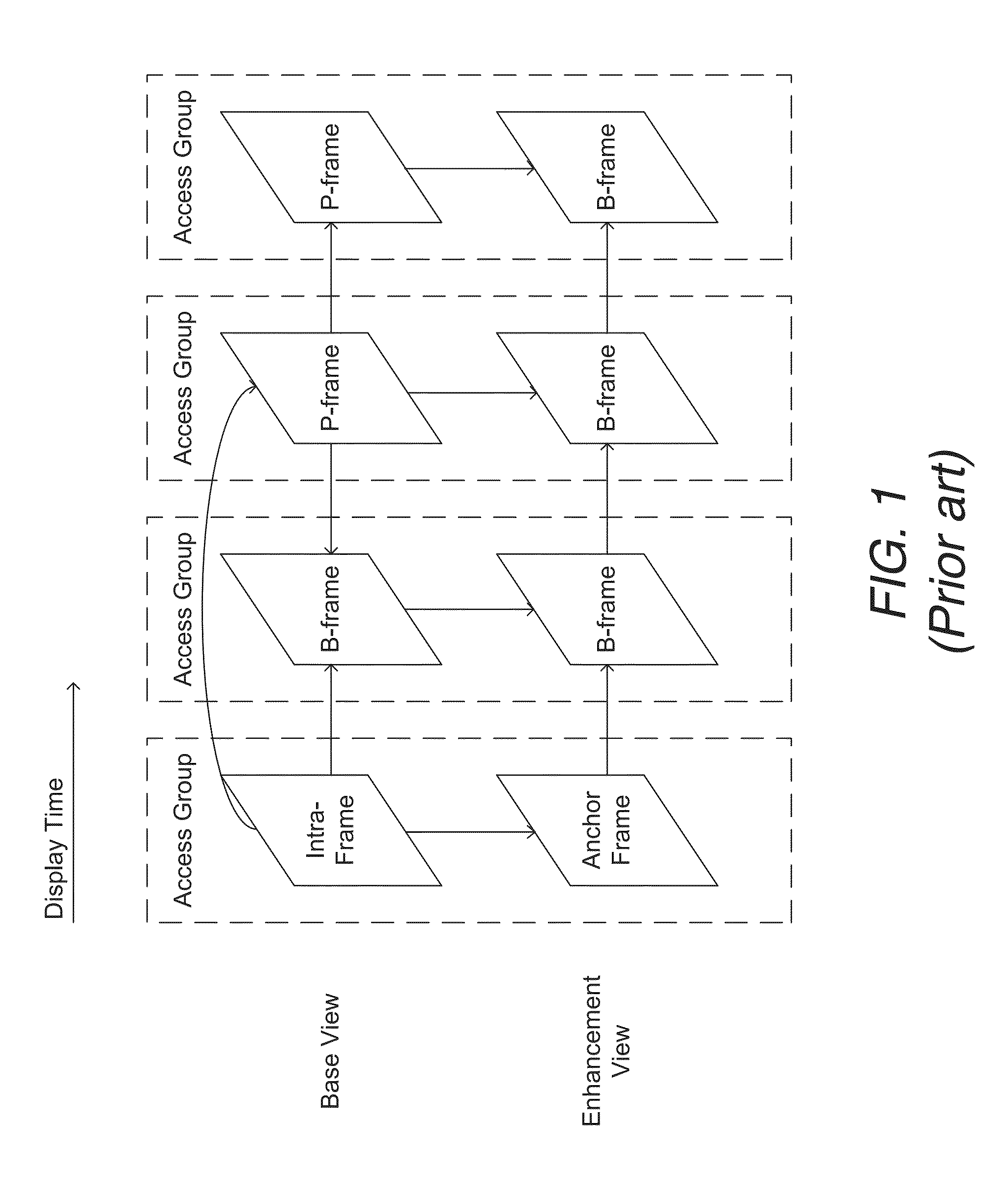 Systems and methods for encoding video using higher rate video sequences