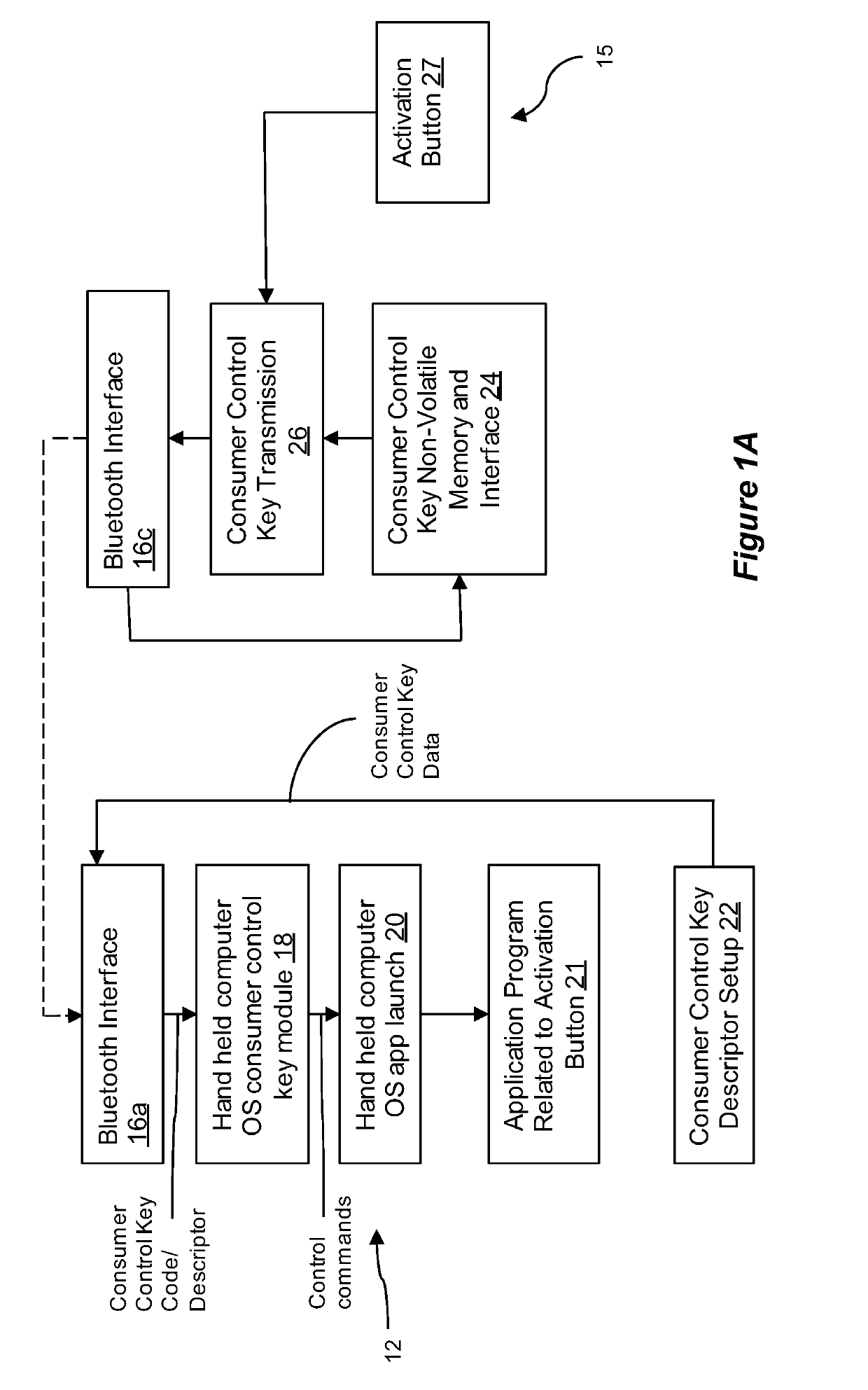 Remote control by way of sequences of keyboard codes