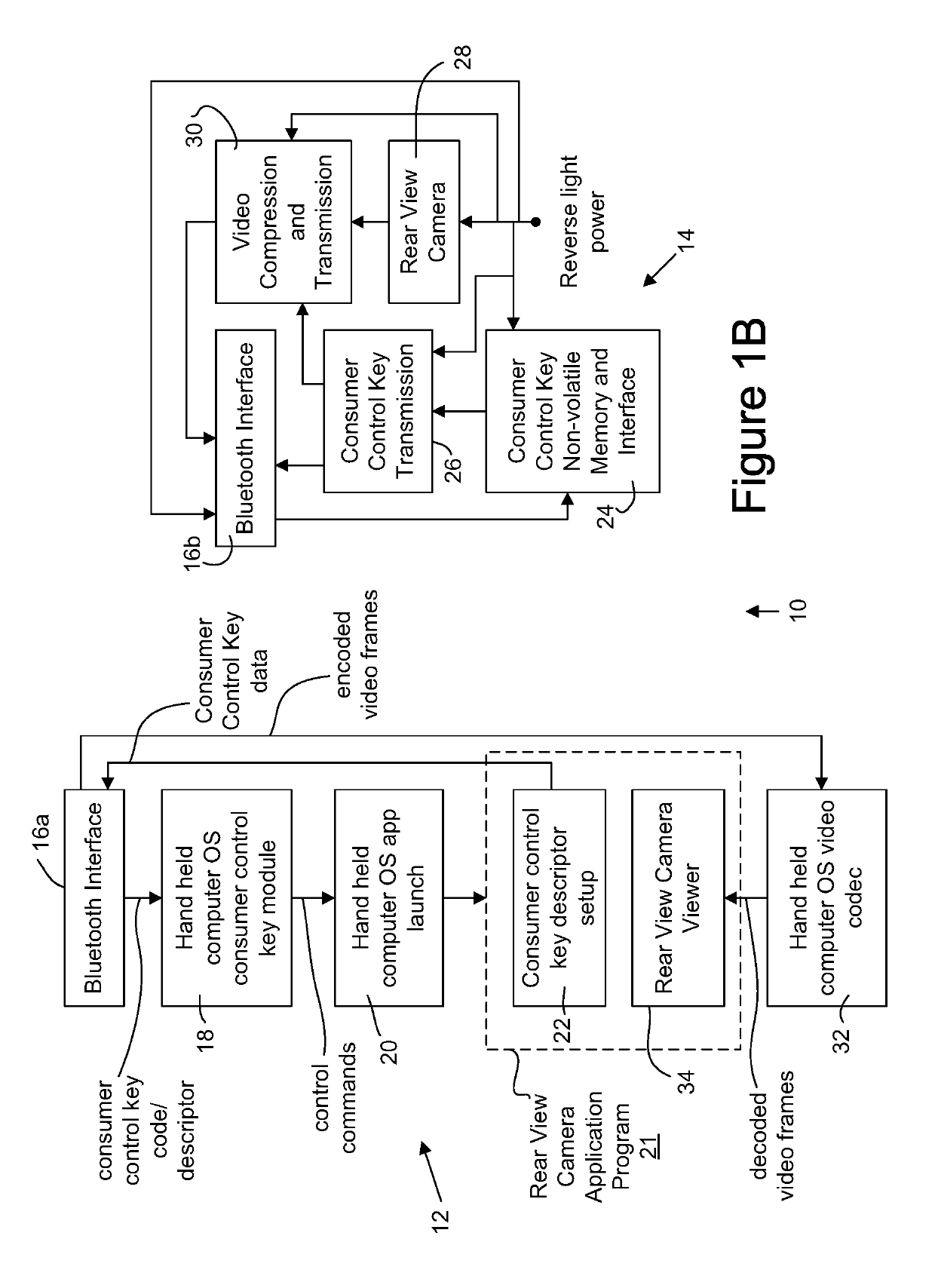 Remote control by way of sequences of keyboard codes