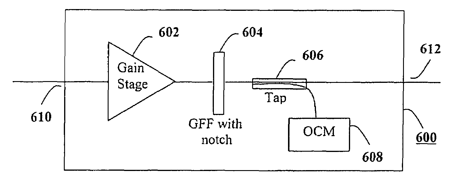 Efficient wavelength referencing in a combined optical amplifier-optical channel monitor apparatus