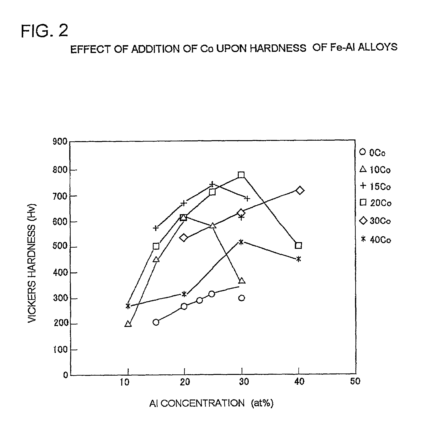 Contact material, composite sintered component and method of producing same