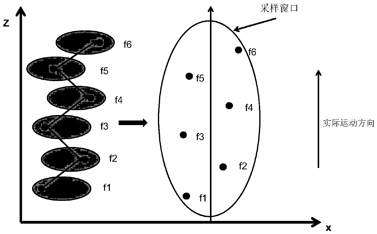 Method and device for identifying the direction of motion of an object