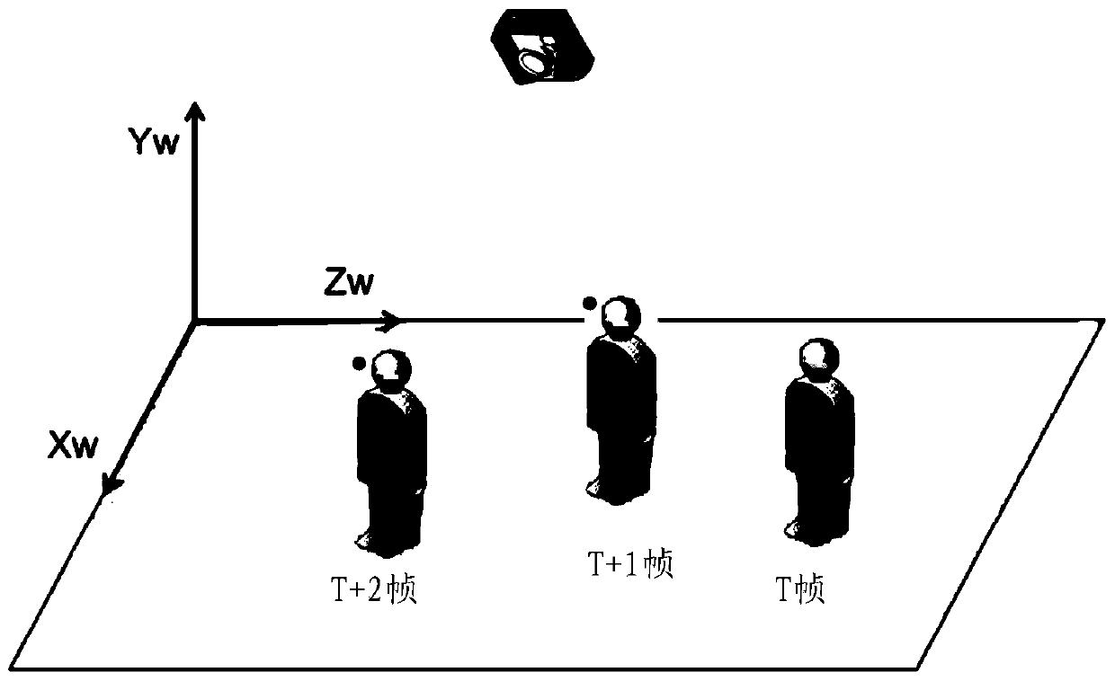 Method and device for identifying the direction of motion of an object