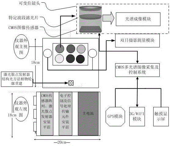 Portable crop parameter measurement and growth vigor intelligent analysis device and method