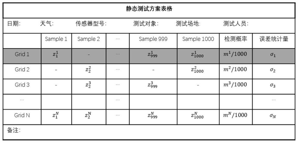 General virtual sensor data collection method and system for virtual algorithm verification