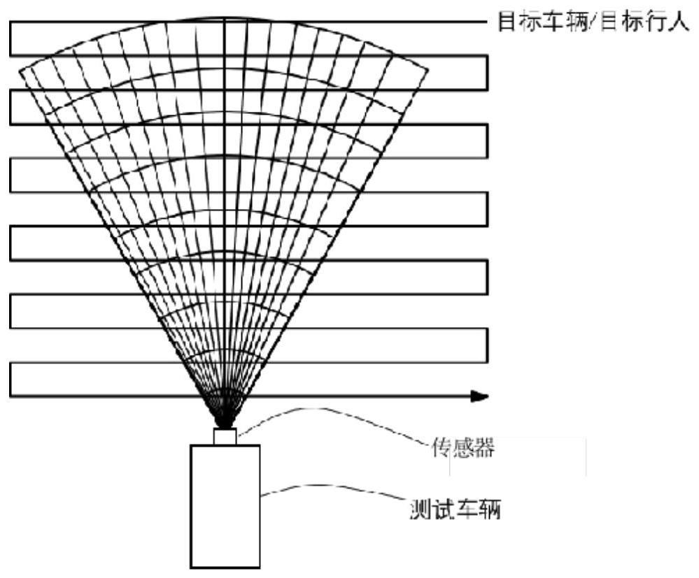 General virtual sensor data collection method and system for virtual algorithm verification