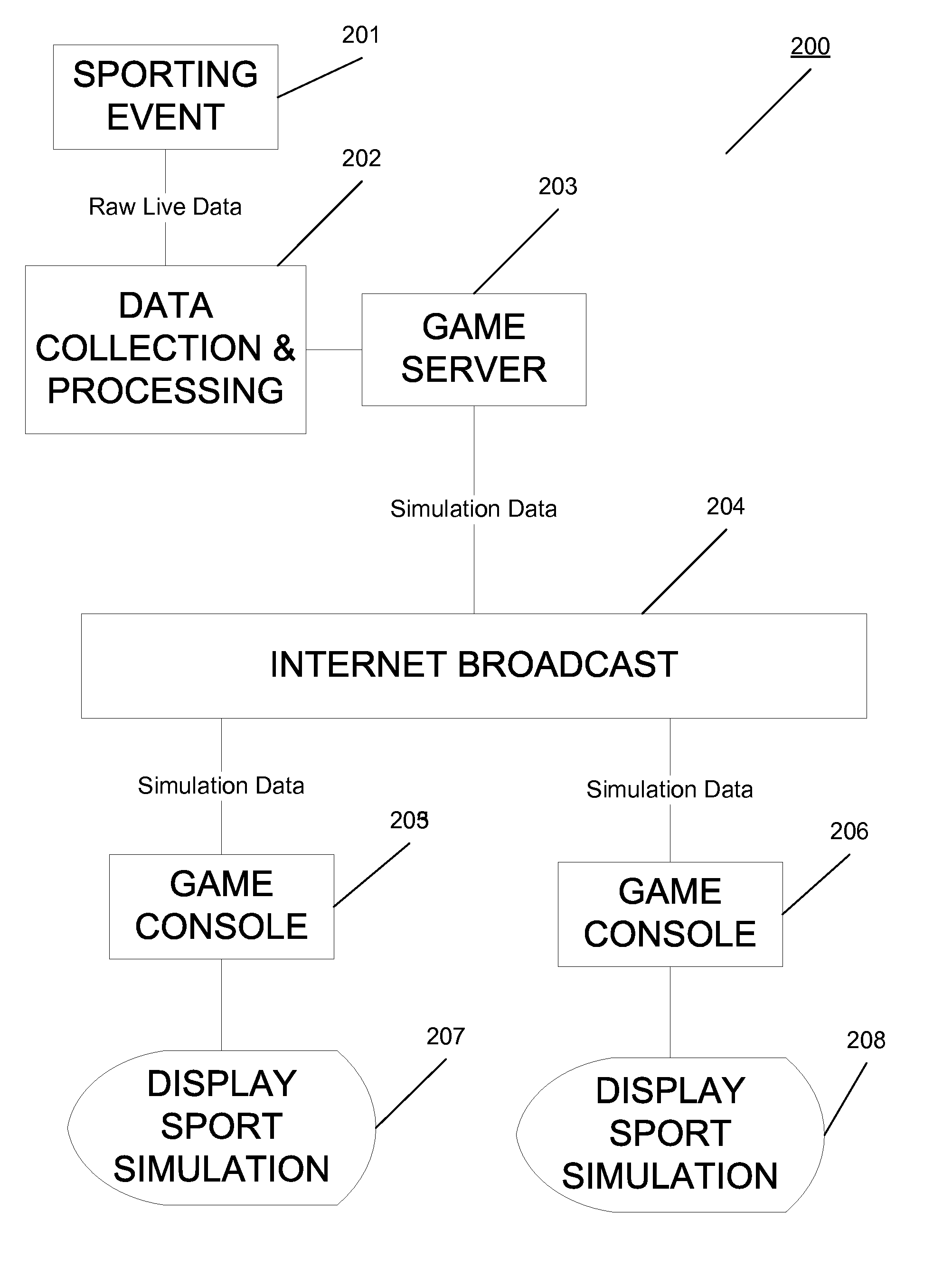Electronic simulation of events via computer-based gaming technologies