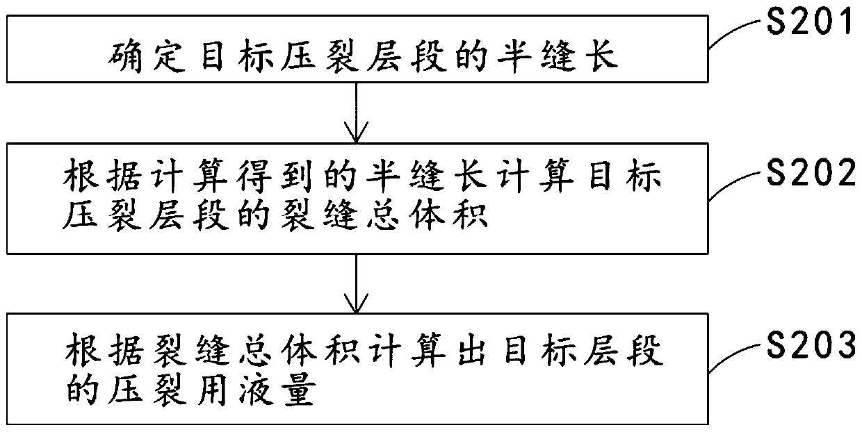 Fracturing and tertiary recovery integrated construction method for low-permeable reservoir