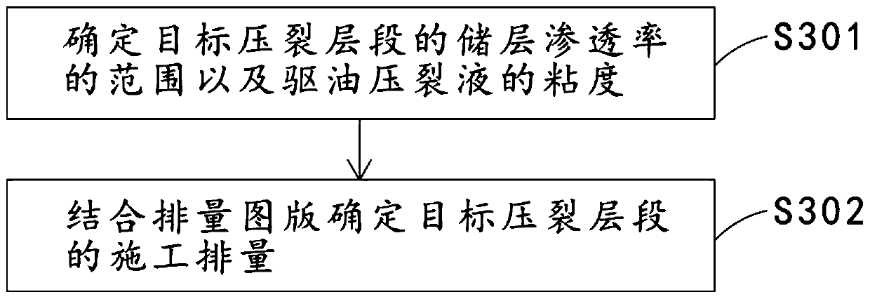 Fracturing and tertiary recovery integrated construction method for low-permeable reservoir