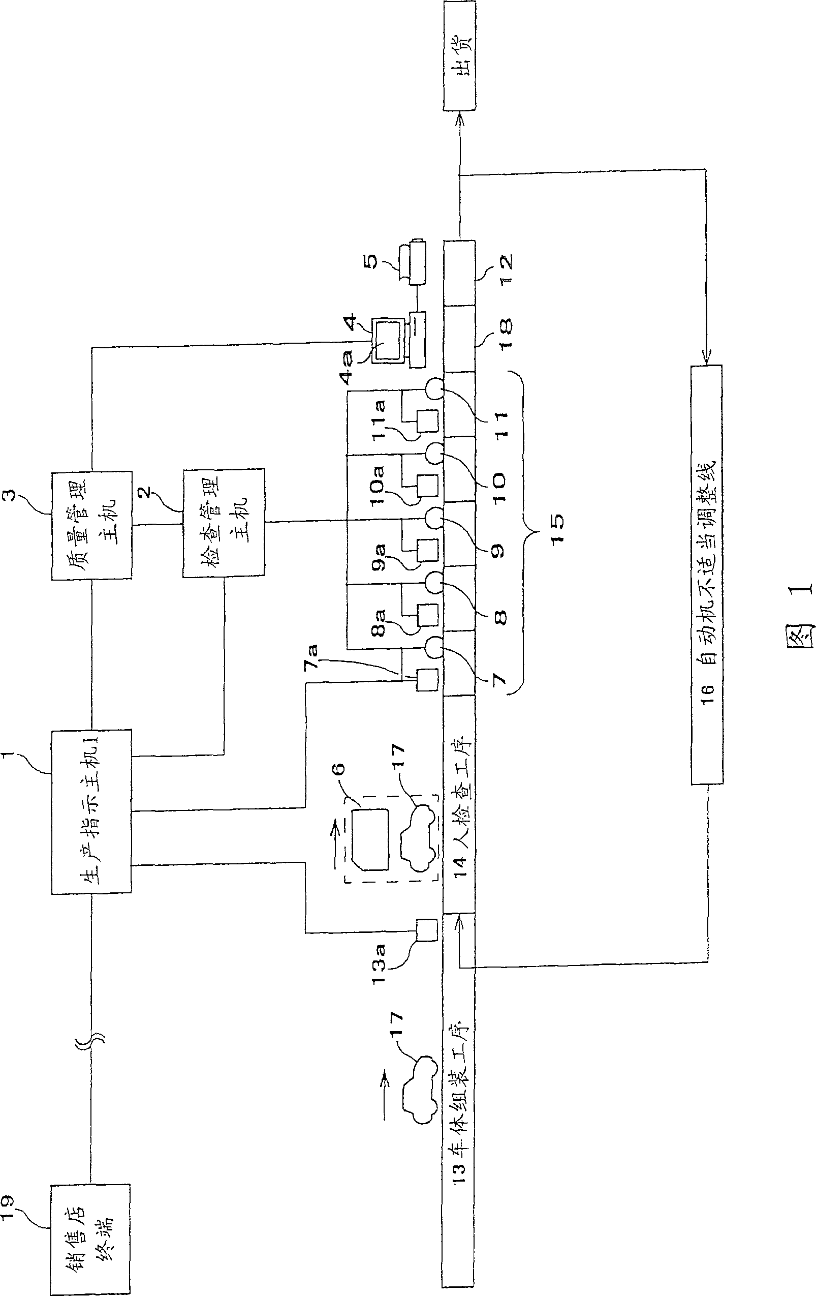 Complete vehicle inspection pass correlation system and method thereof