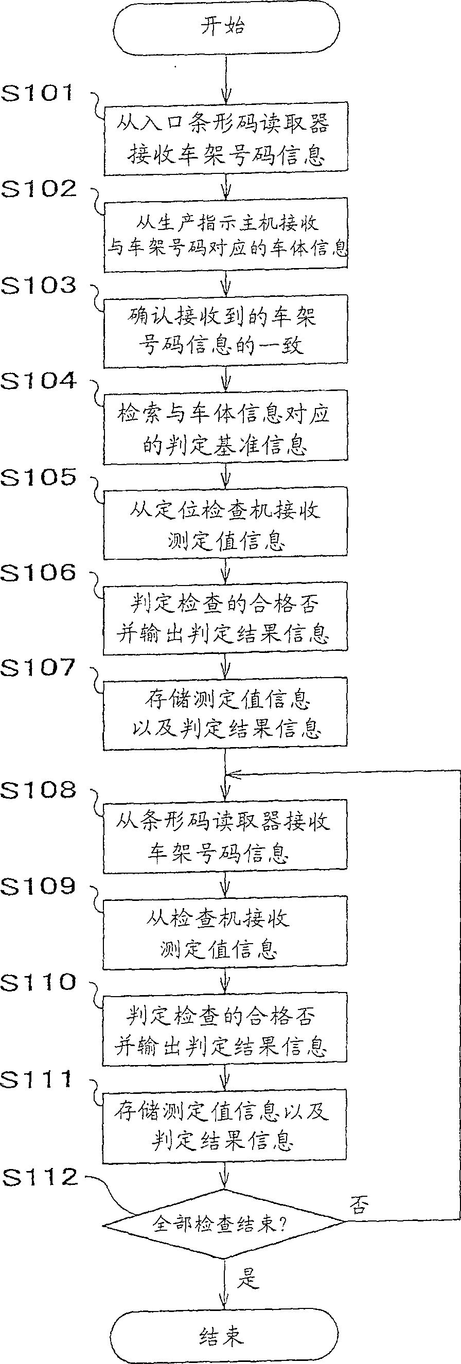 Complete vehicle inspection pass correlation system and method thereof