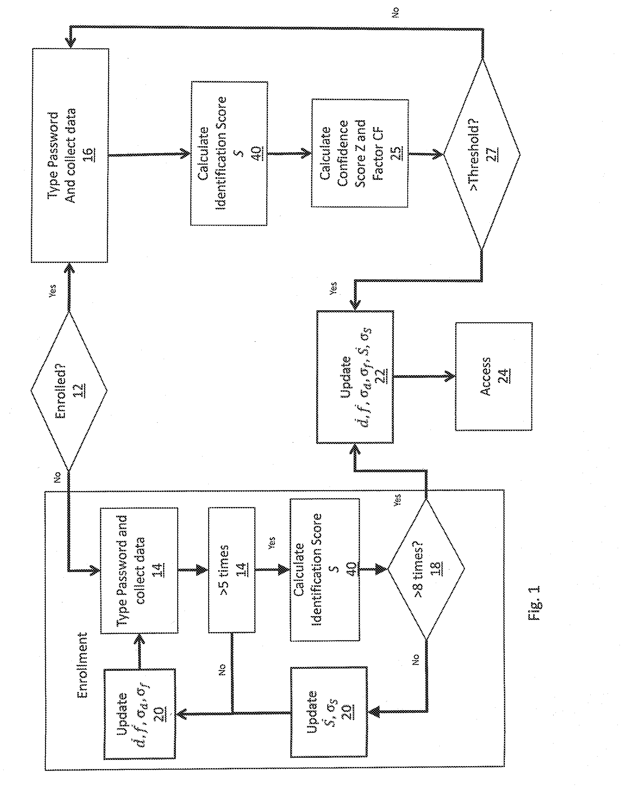 Cloud authentication processing and verification